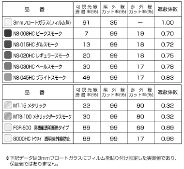ルミクール　カーフィルム　カラーサンプル